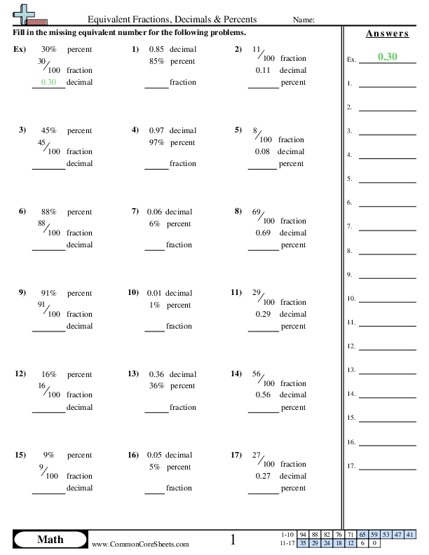 Converting Forms Worksheets - Fractions, Decimals & Percents (Numeric)  worksheet